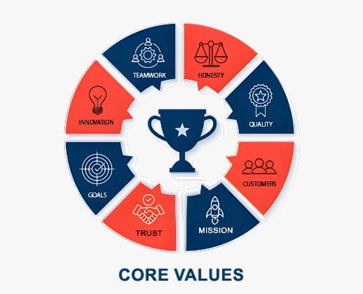 Core Values